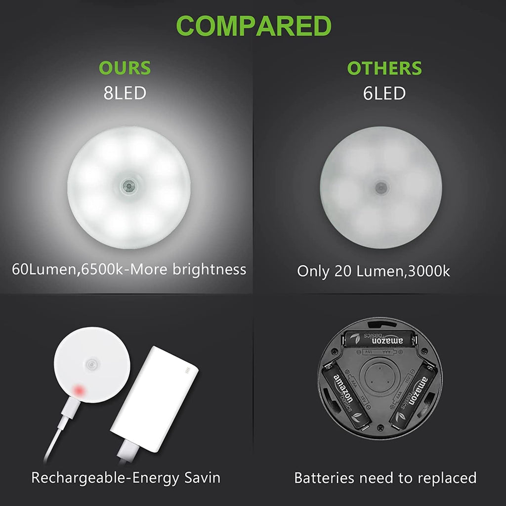 Rechargeable Wireless Motion Sensor Lights