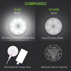 Rechargeable Wireless Motion Sensor Lights